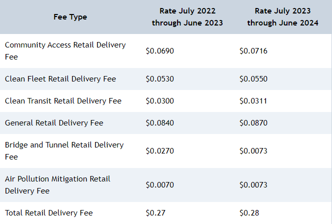 Delivery Fee