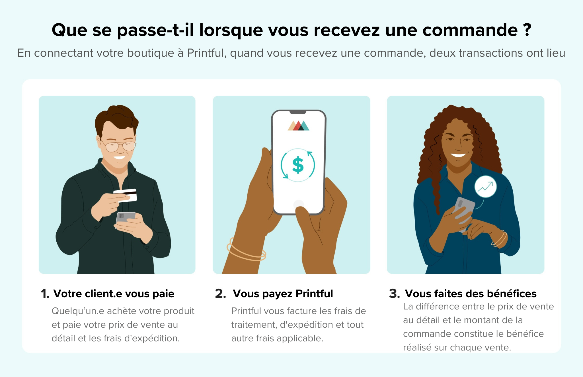 Que se passe-t-il lorsque vous recevez une commande .png