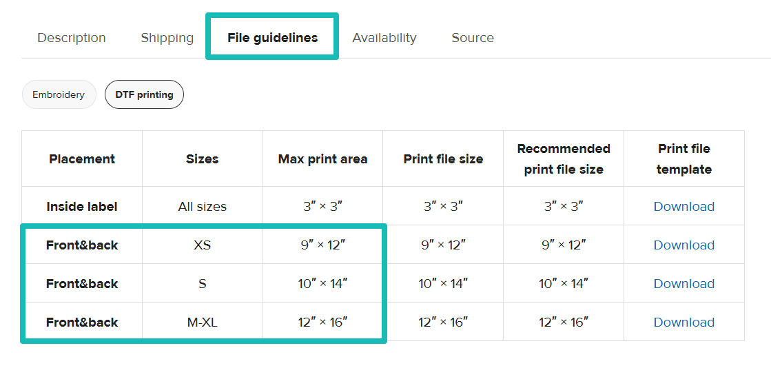 File guidelines tab on the product page showing different print areas