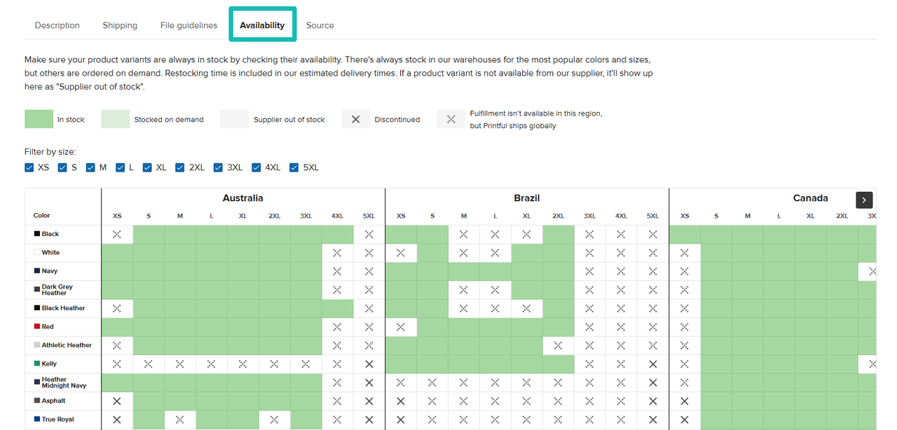 Product availability tab in the catalog
