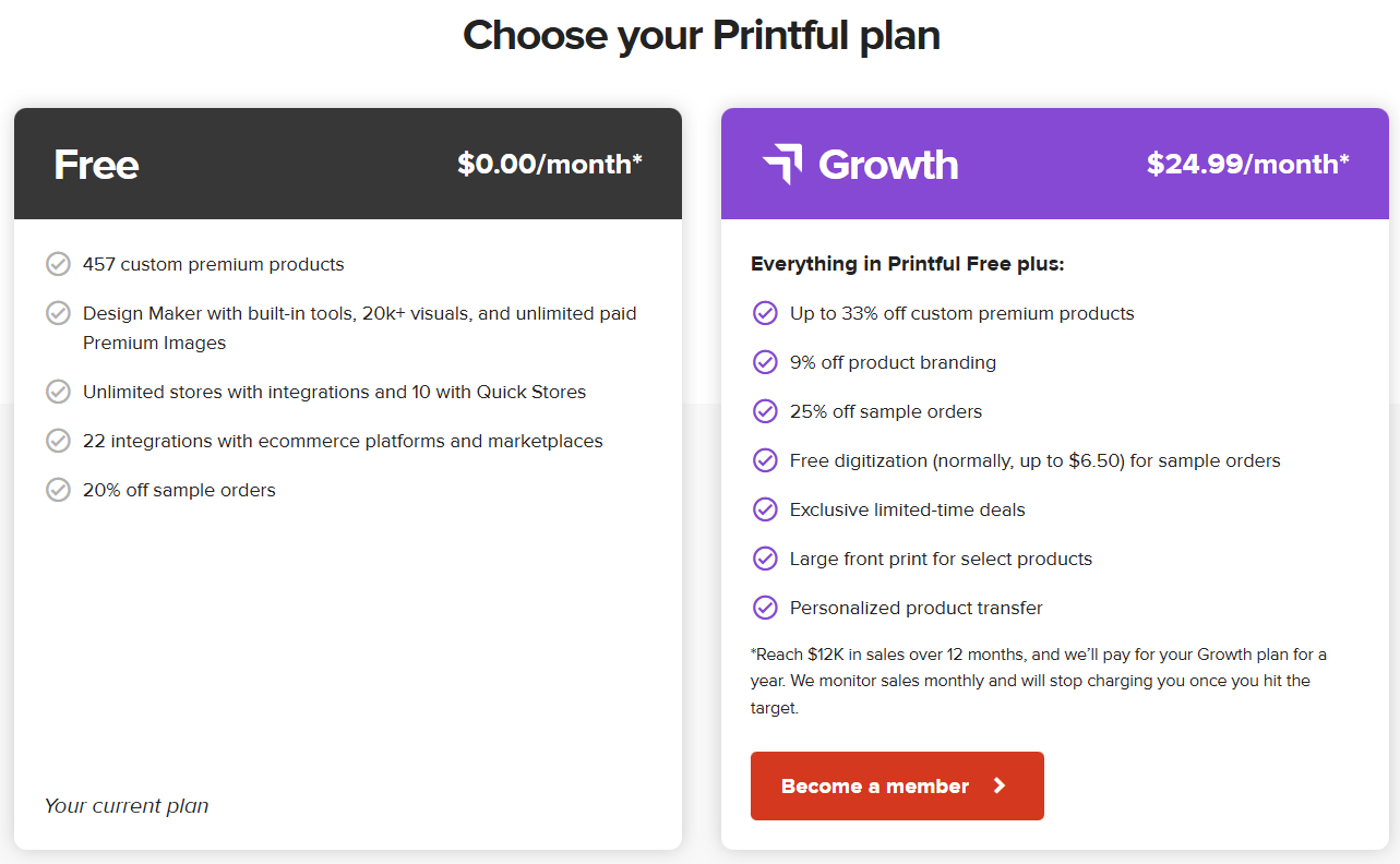 Printful Free vs. Growth plan comparison showing monthly prices and key feature differences.