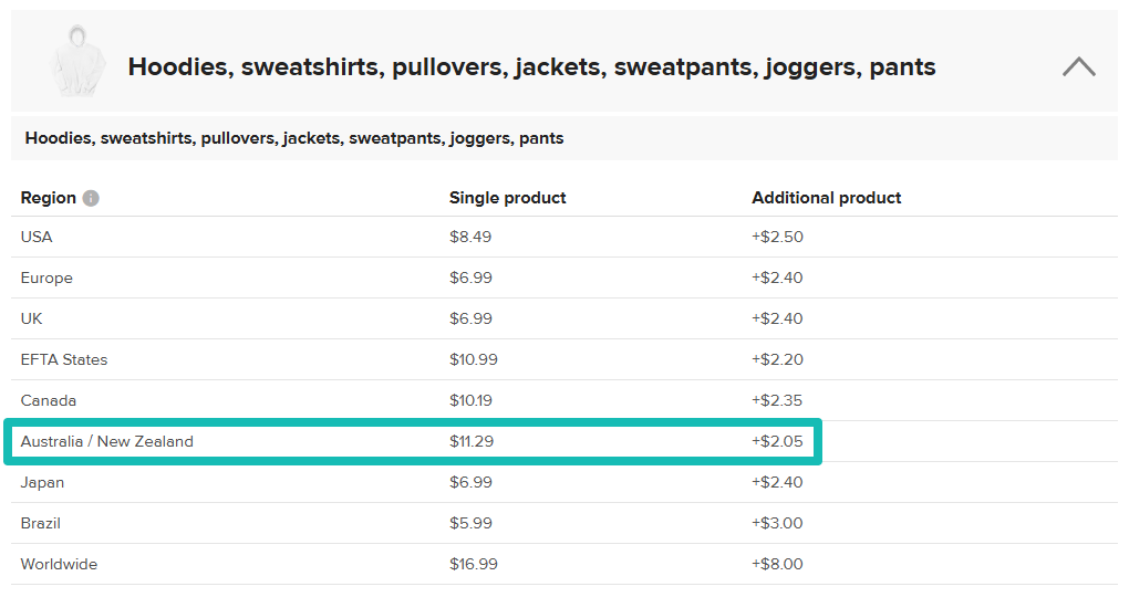 Versandpreis für ein Einzelprodukt und ein zusätzliches Produkt