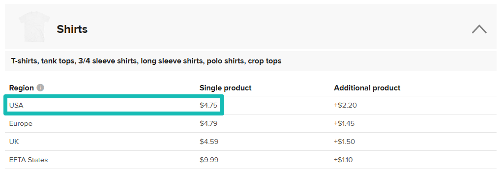Prezzo di spedizione per una singola t-shirt negli Stati Uniti