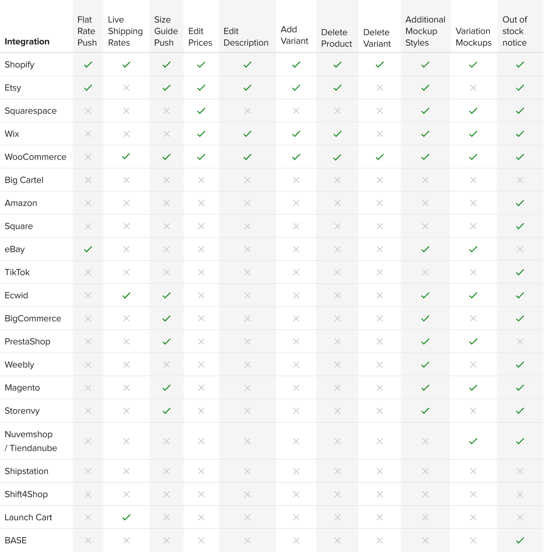 Integration feature table