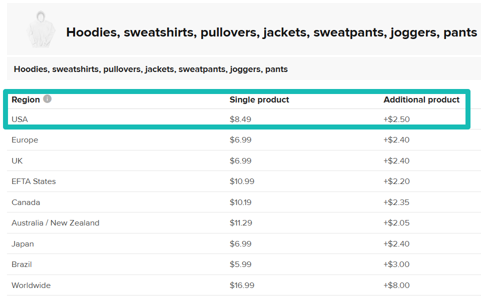 "Shipping rates table for hoodies and similar apparel by region.