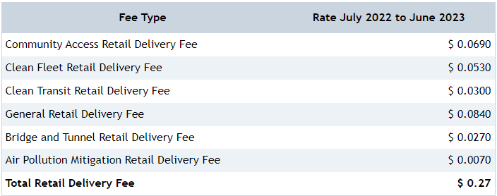 why-am-i-charged-a-retail-delivery-fee-for-orders-to-colorado