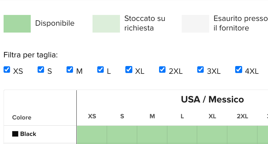 Cosa significano gli stati relativi alla disponibilità del